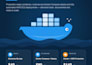 deploy your web app on cloud platforms using docker